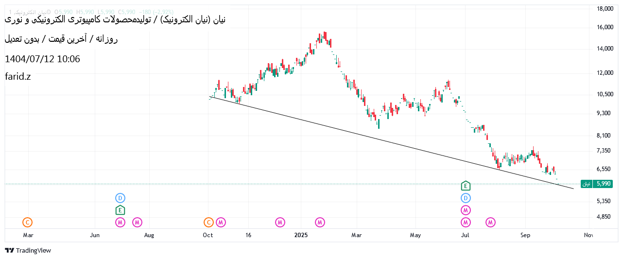 خرید،تکنیکال،farid.z