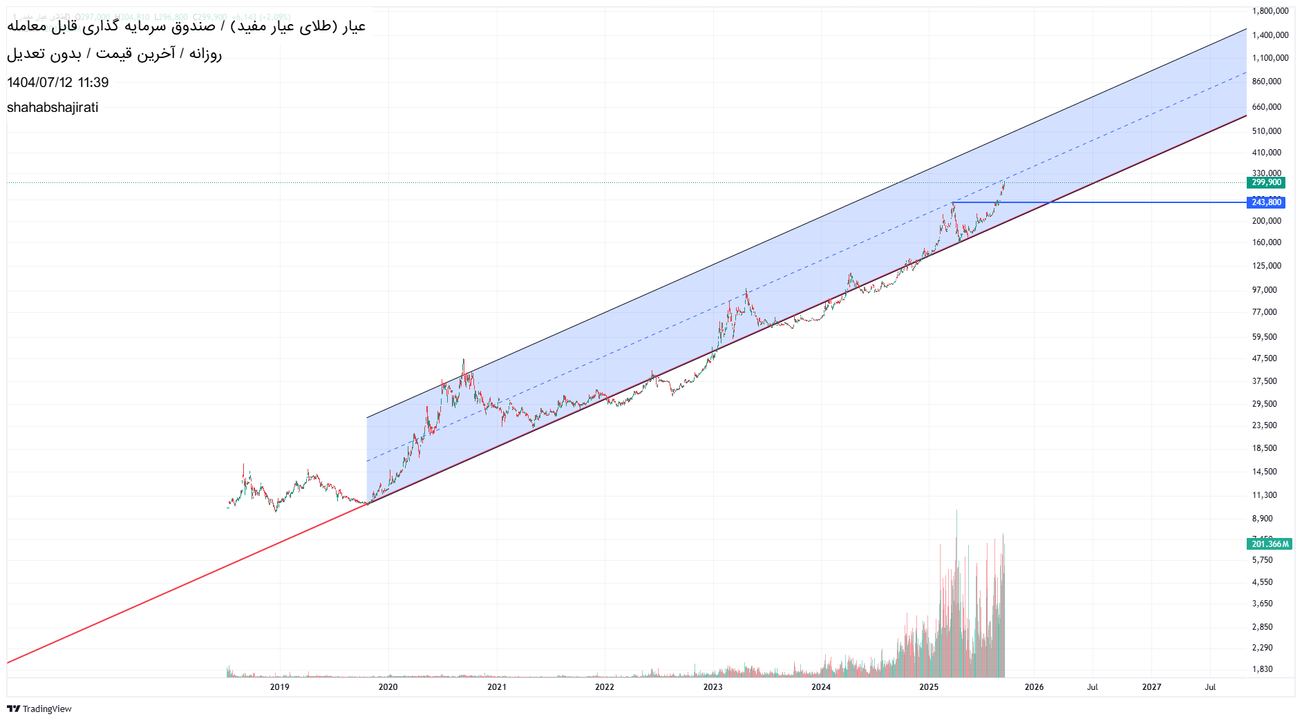 analysis_chart