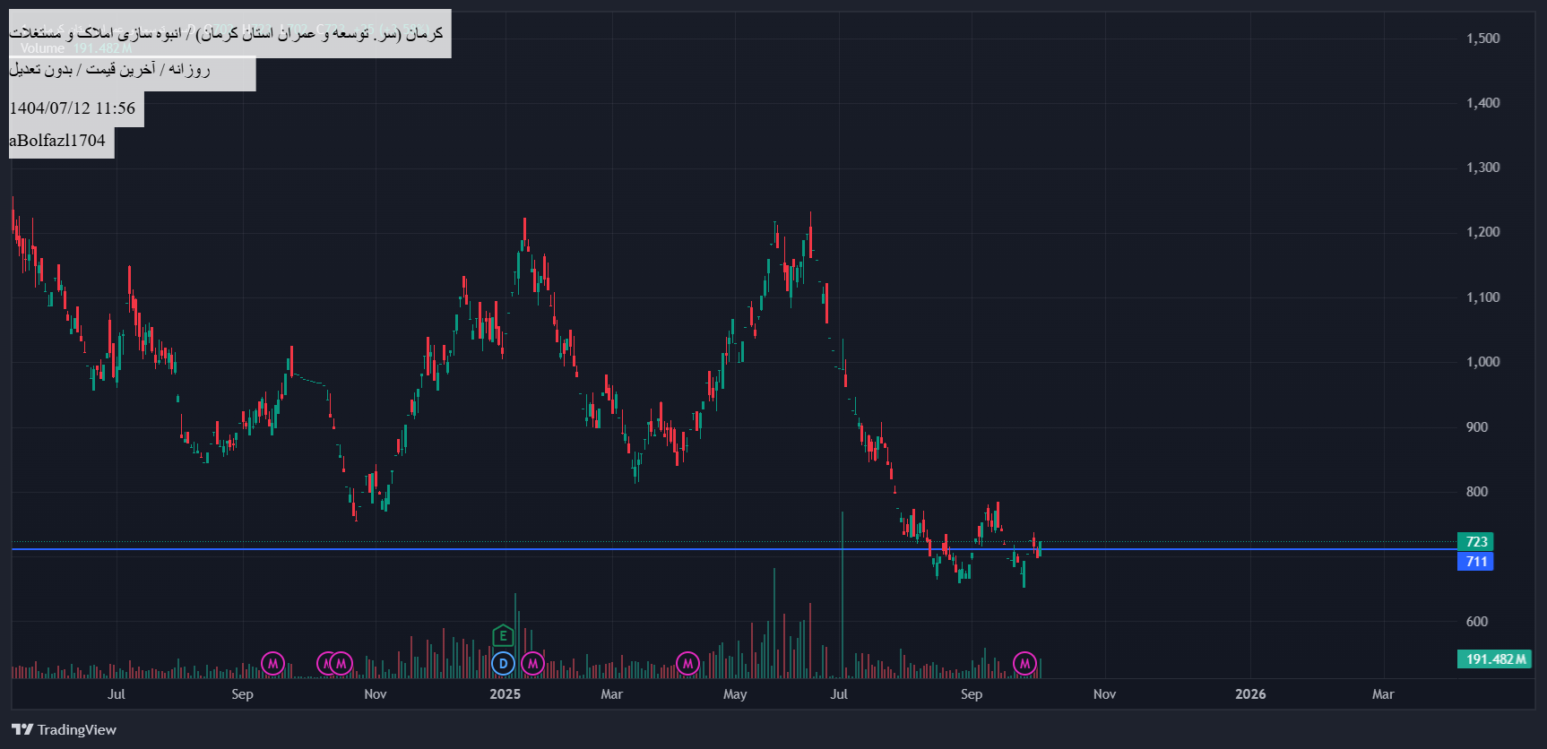 analysis_chart