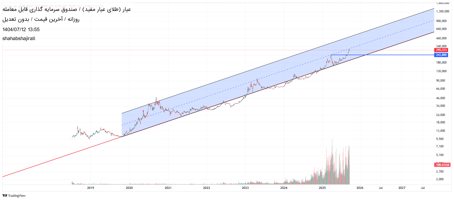 analysis_chart