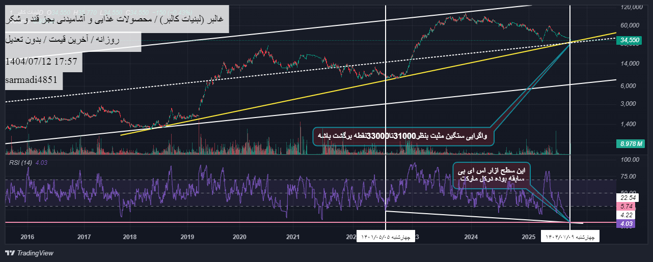 Buyغالبر،Technical،sarmadi4851