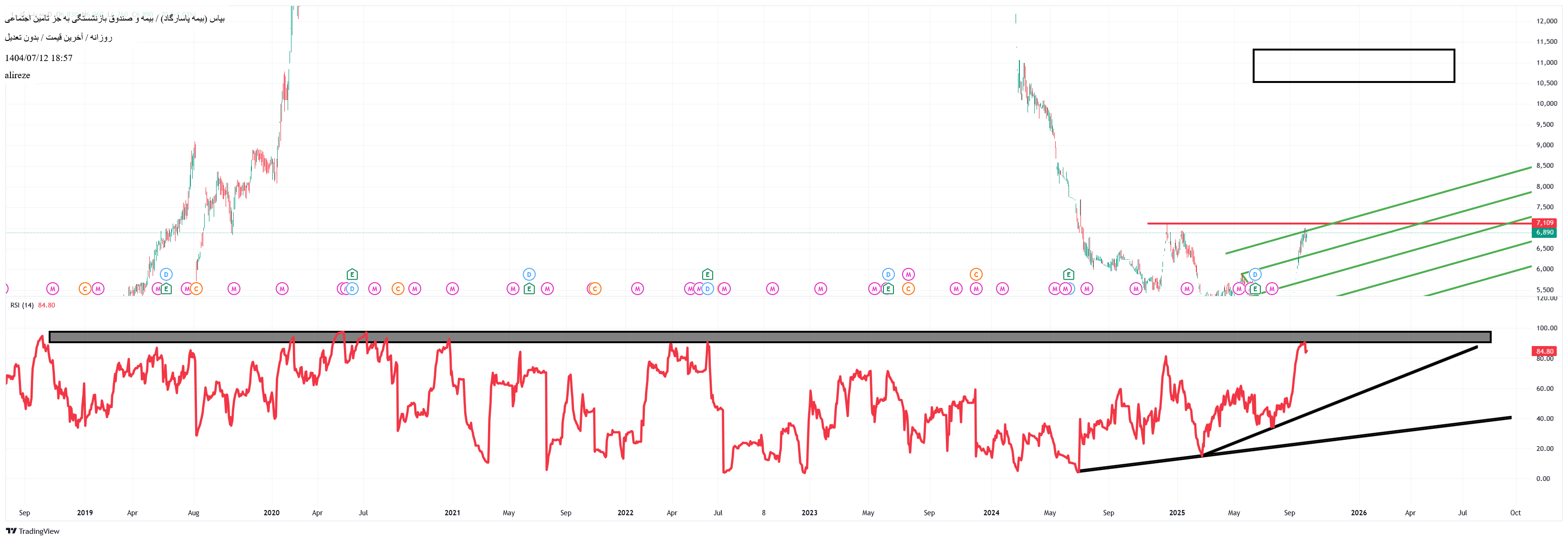 analysis_chart