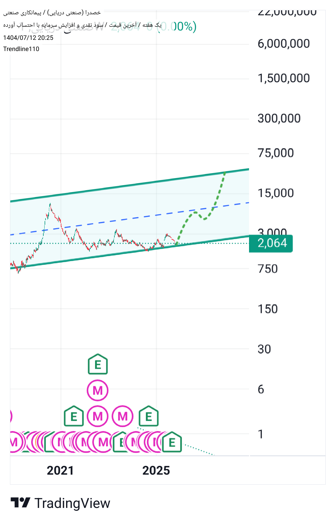 analysis_chart