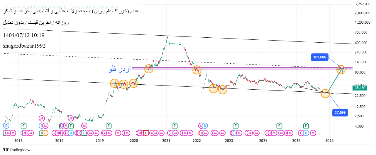 خوراک_دام_پارس