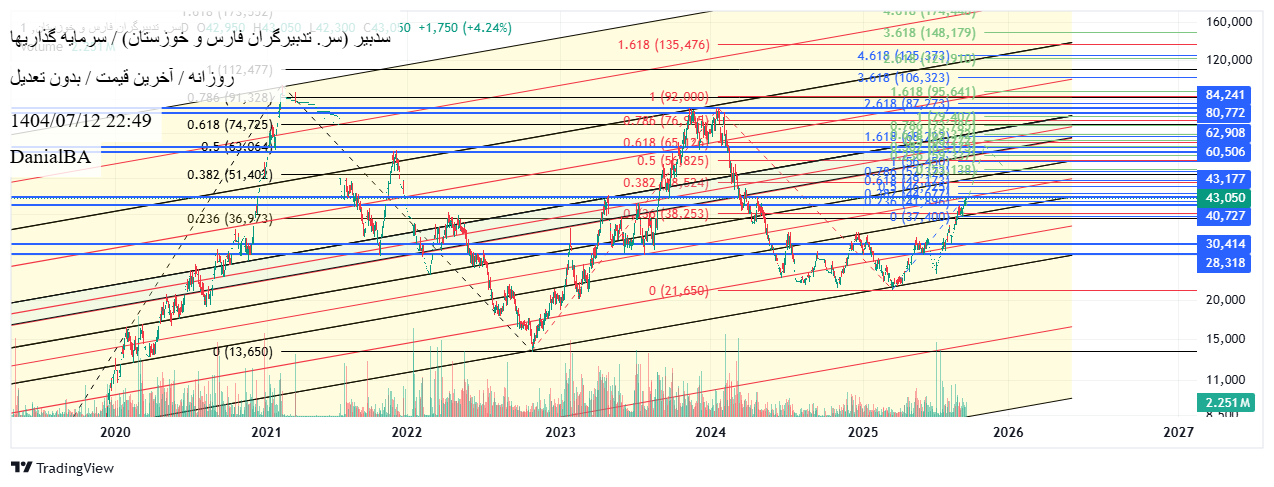 analysis_chart