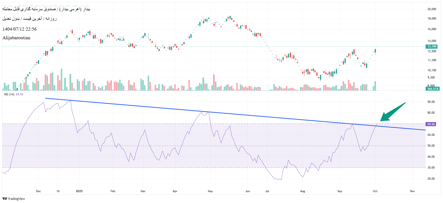 analysis_chart