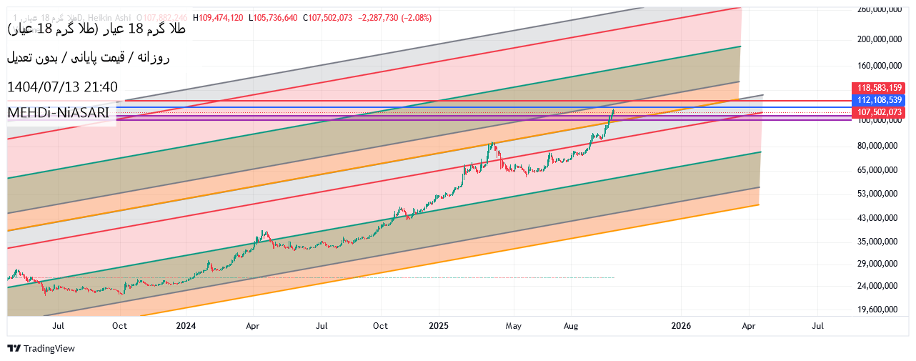 خریدطلا ۱۸ عیار،تکنیکال،MEHDi-NiASARI