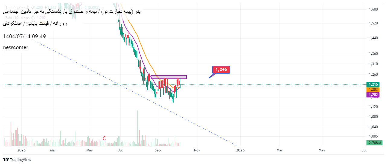 analysis_chart