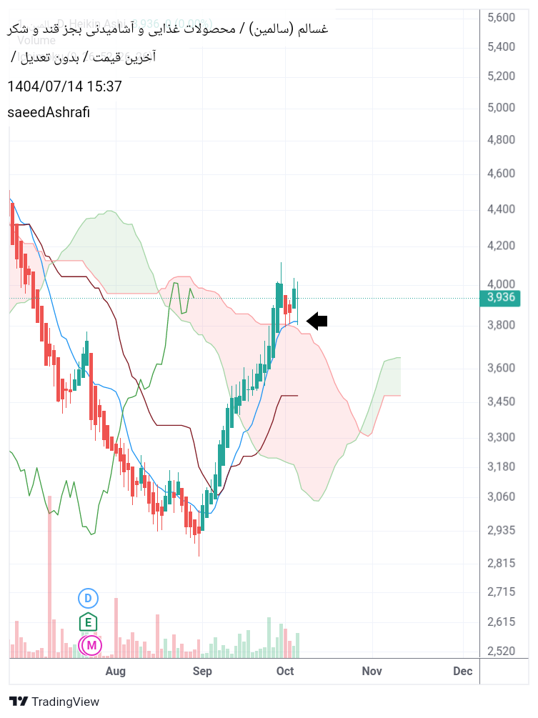 analysis_chart