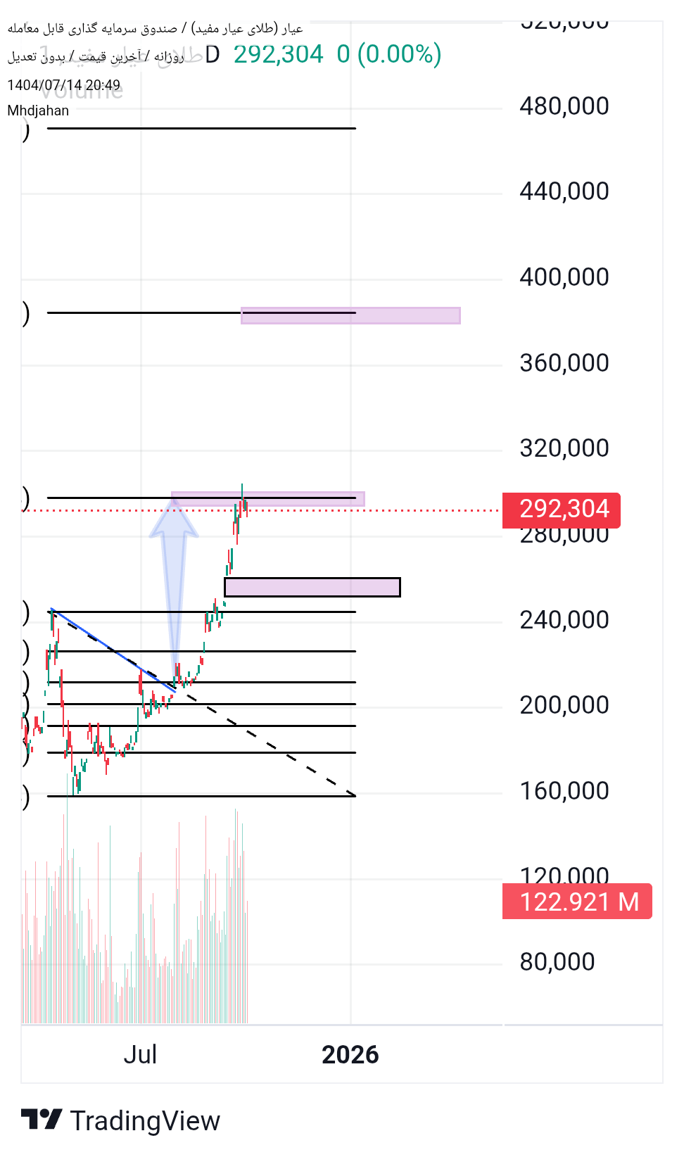 analysis_chart