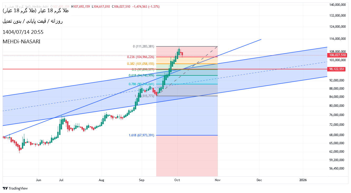 خریدطلا ۱۸ عیار،تکنیکال،MEHDi-NiASARI