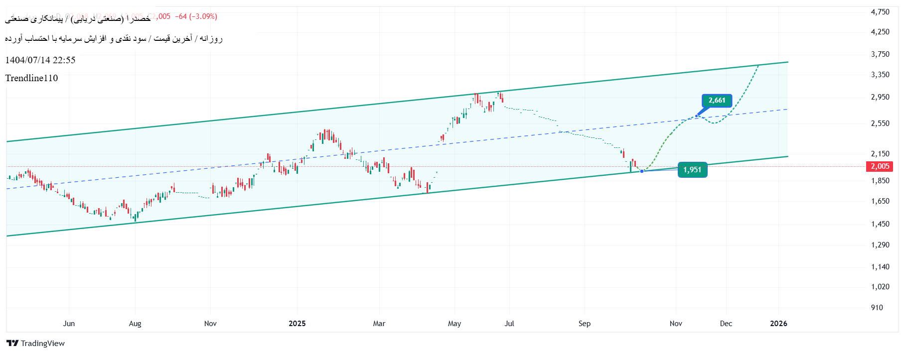 analysis_chart