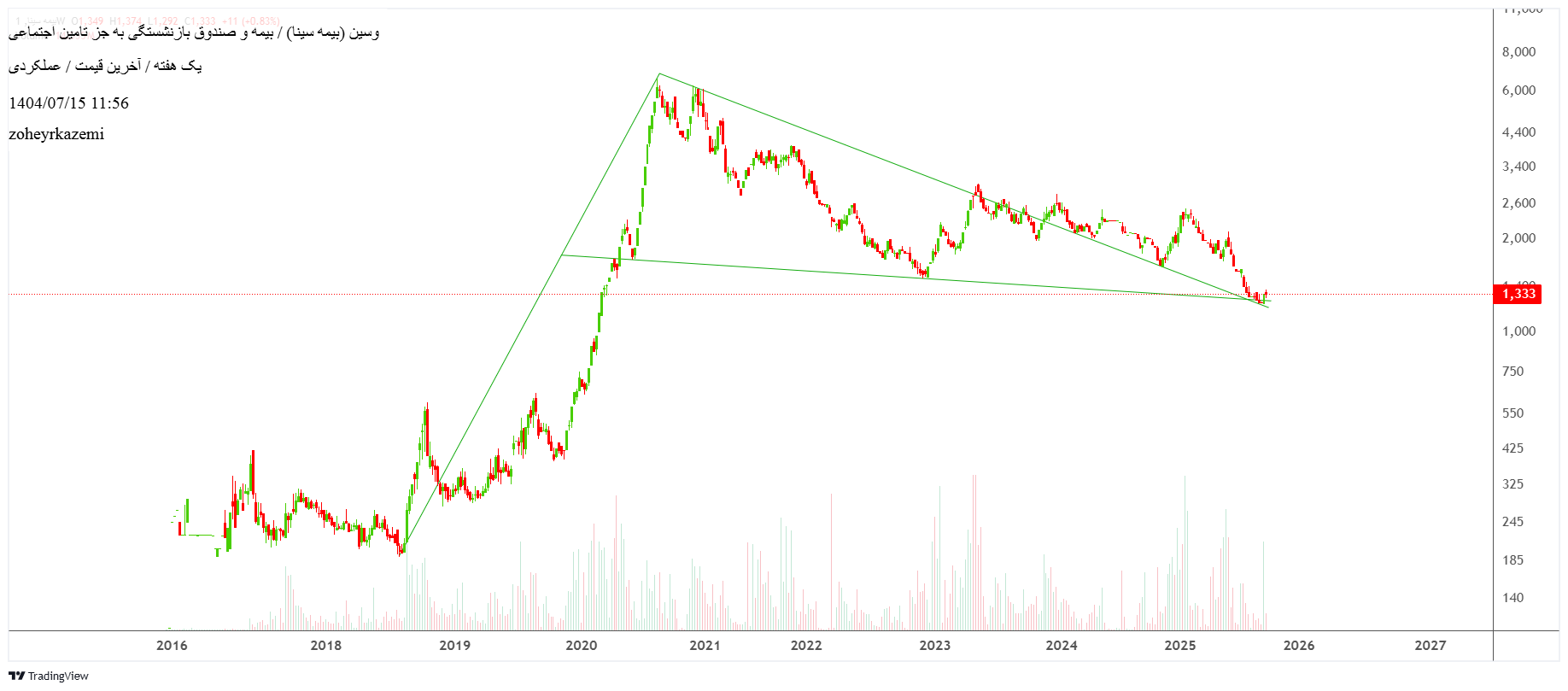 analysis_chart