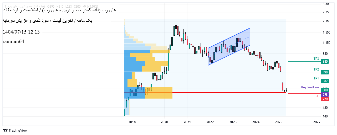 Buyهای وب،Technical،ramram64