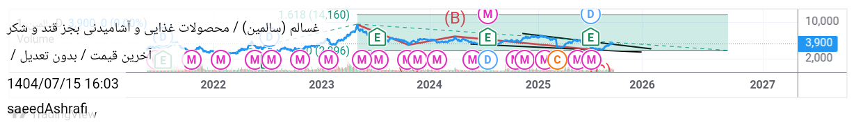 analysis_chart