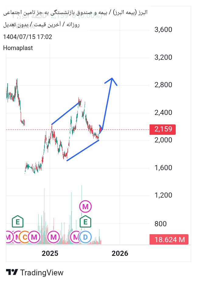 analysis_chart