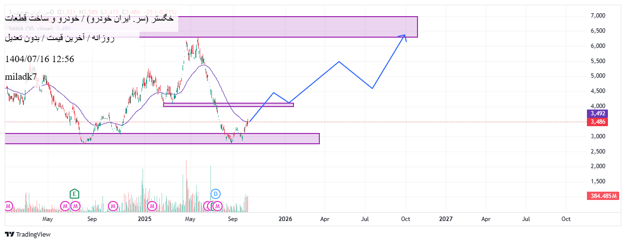analysis_chart