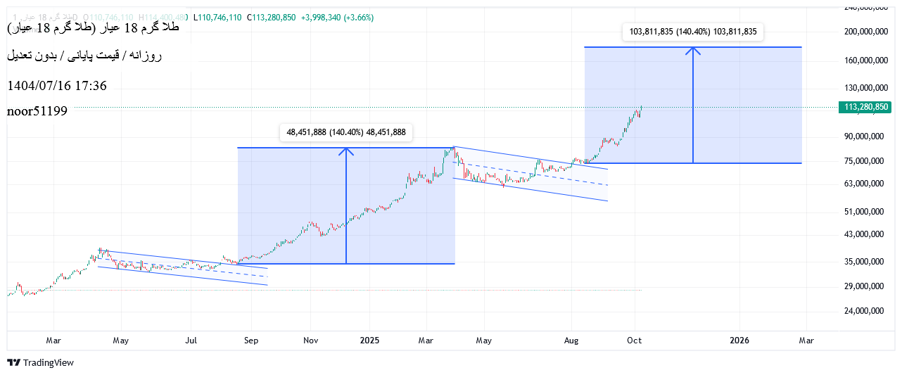 Satın alطلا ۱۸ عیار،Teknik،noor51199