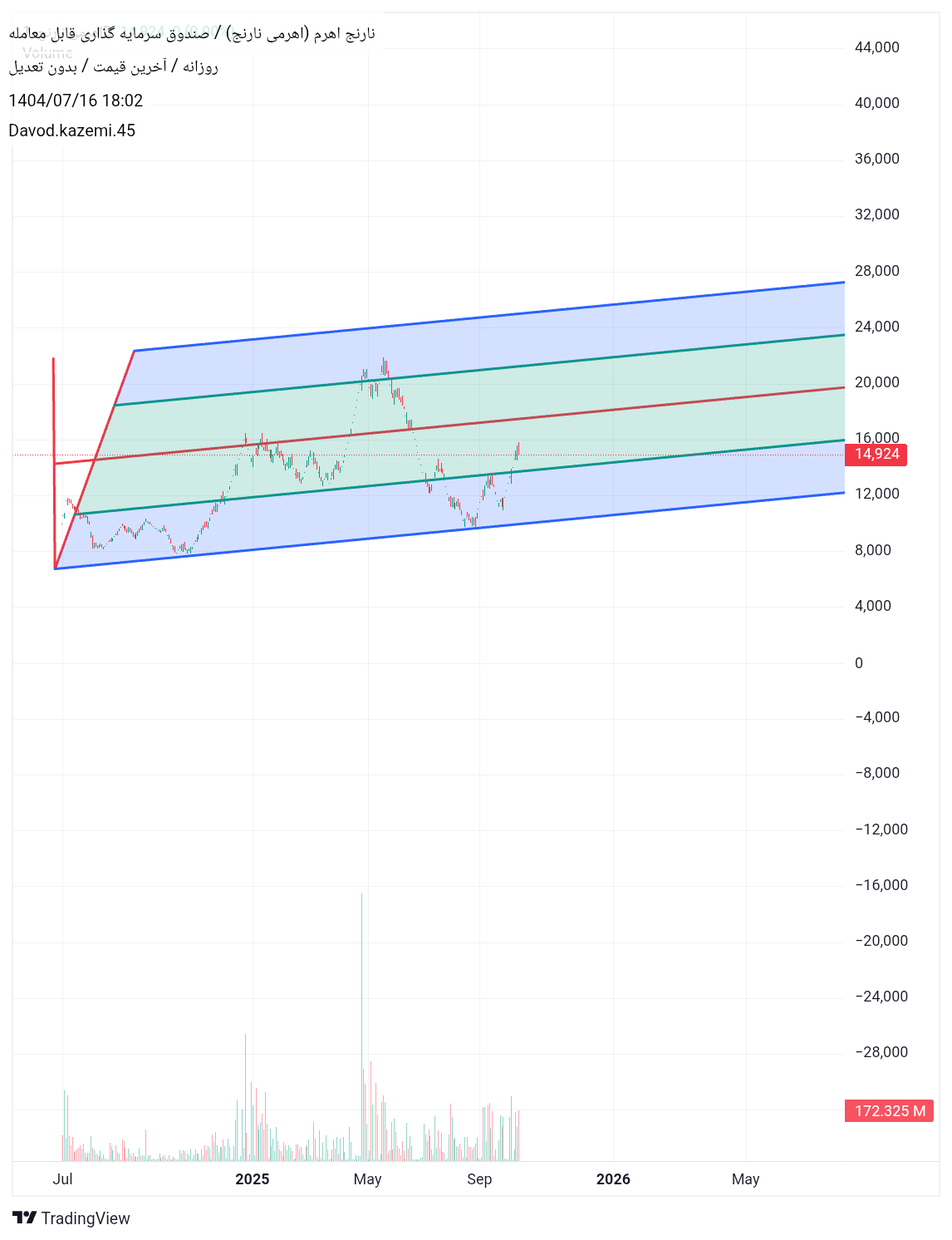 analysis_chart