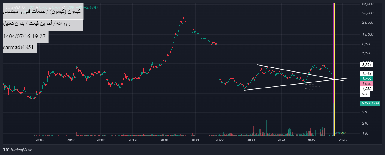 Buyکیسون،Technical،sarmadi4851