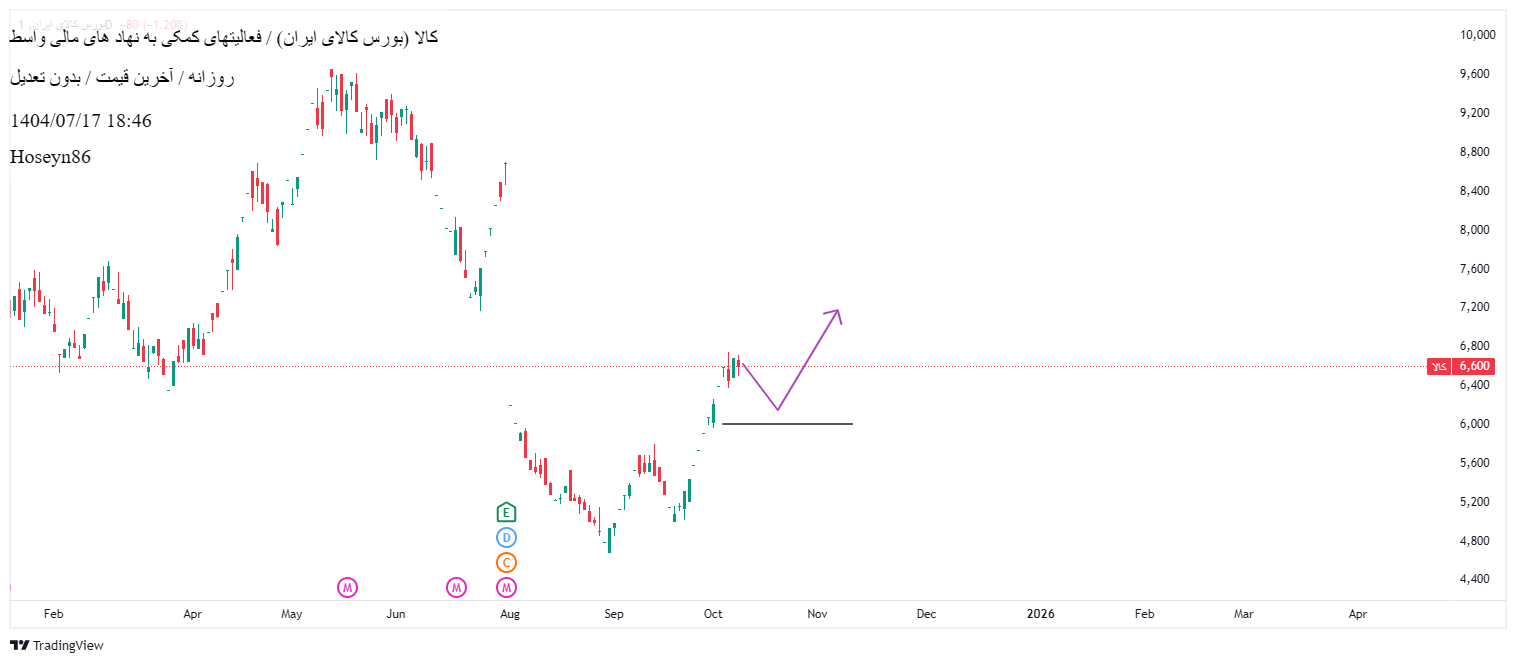analysis_chart