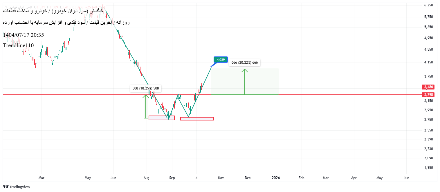 analysis_chart