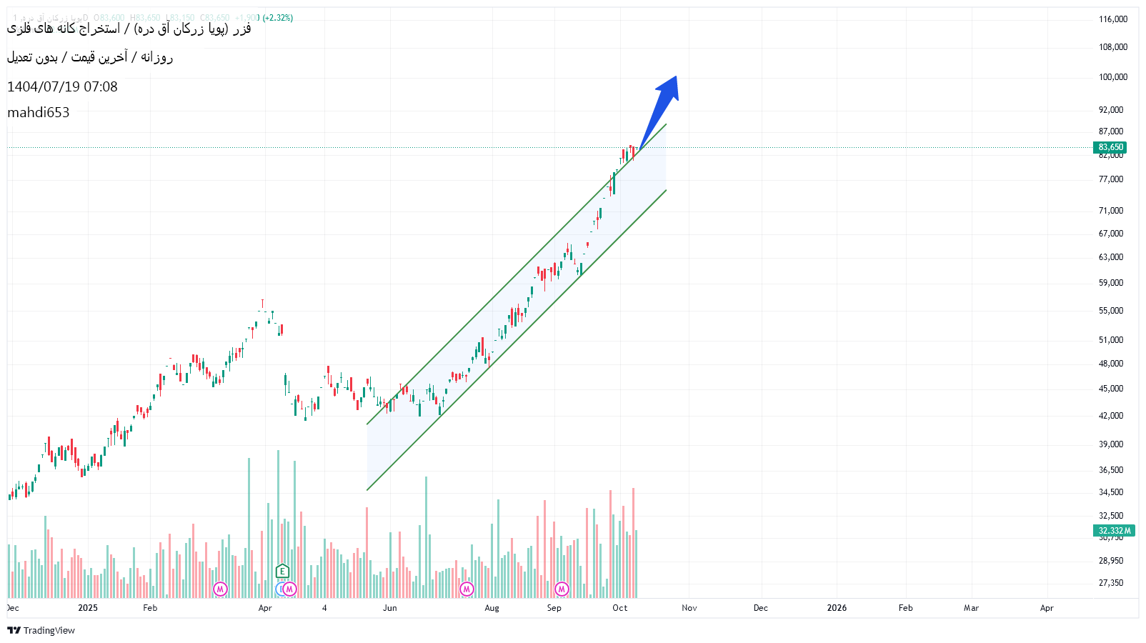 analysis_chart
