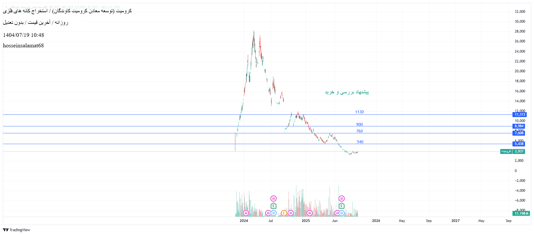 analysis_chart