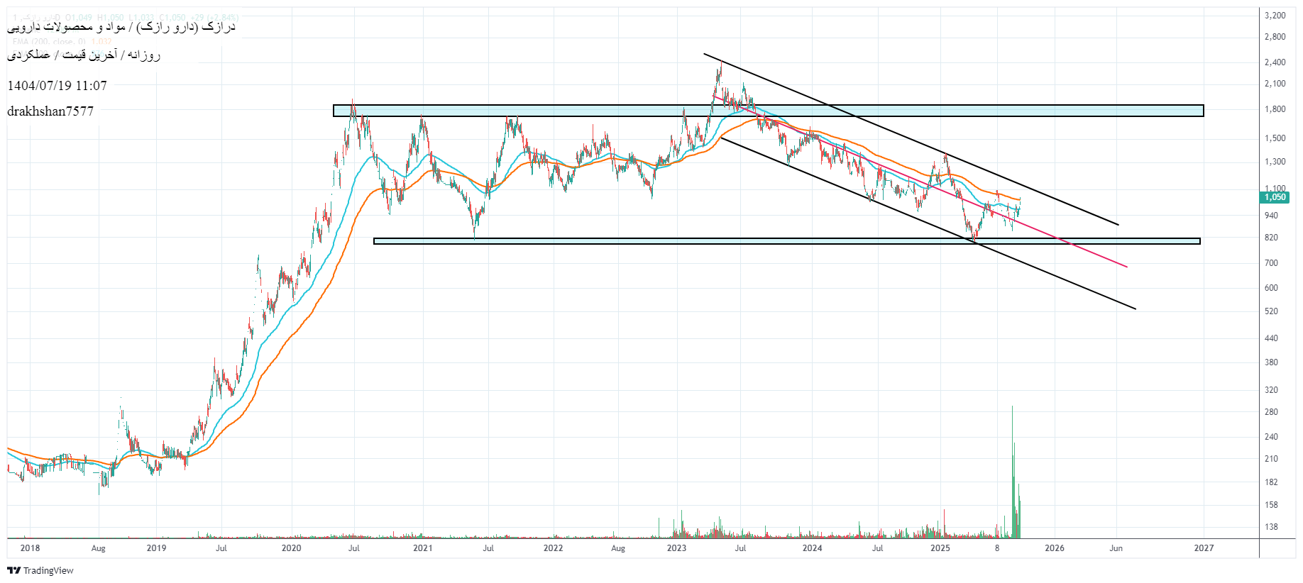 analysis_chart