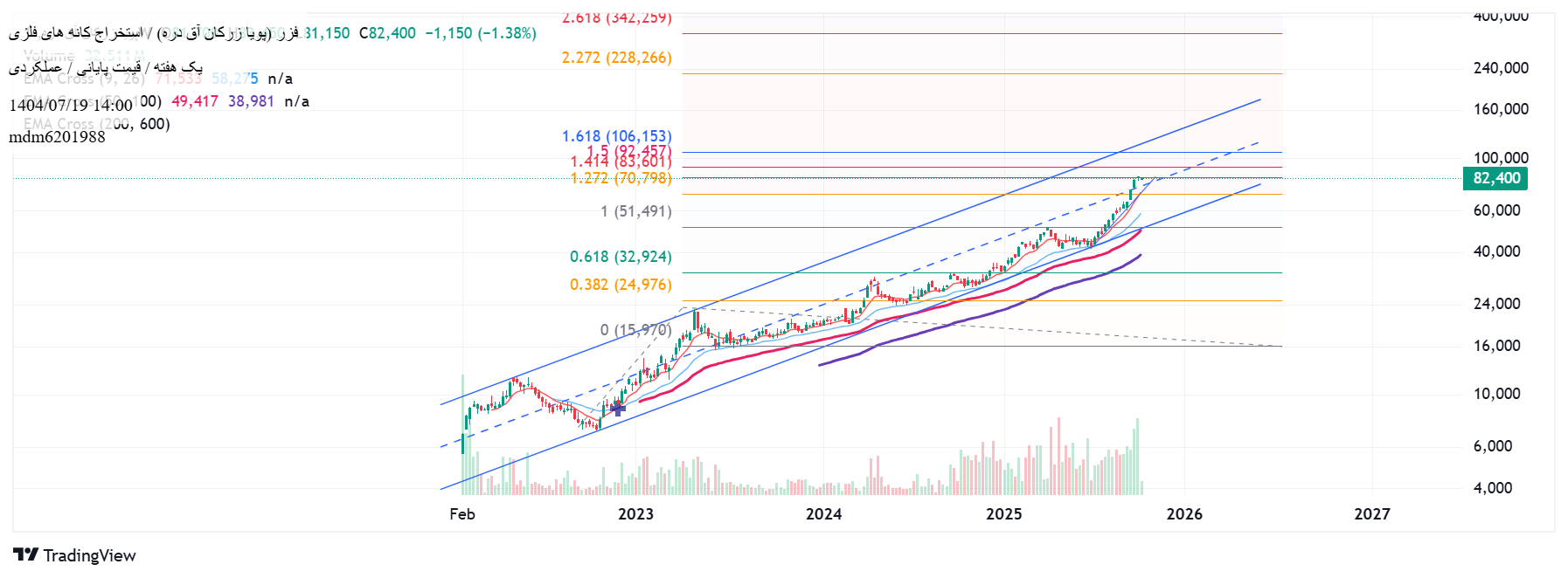 analysis_chart