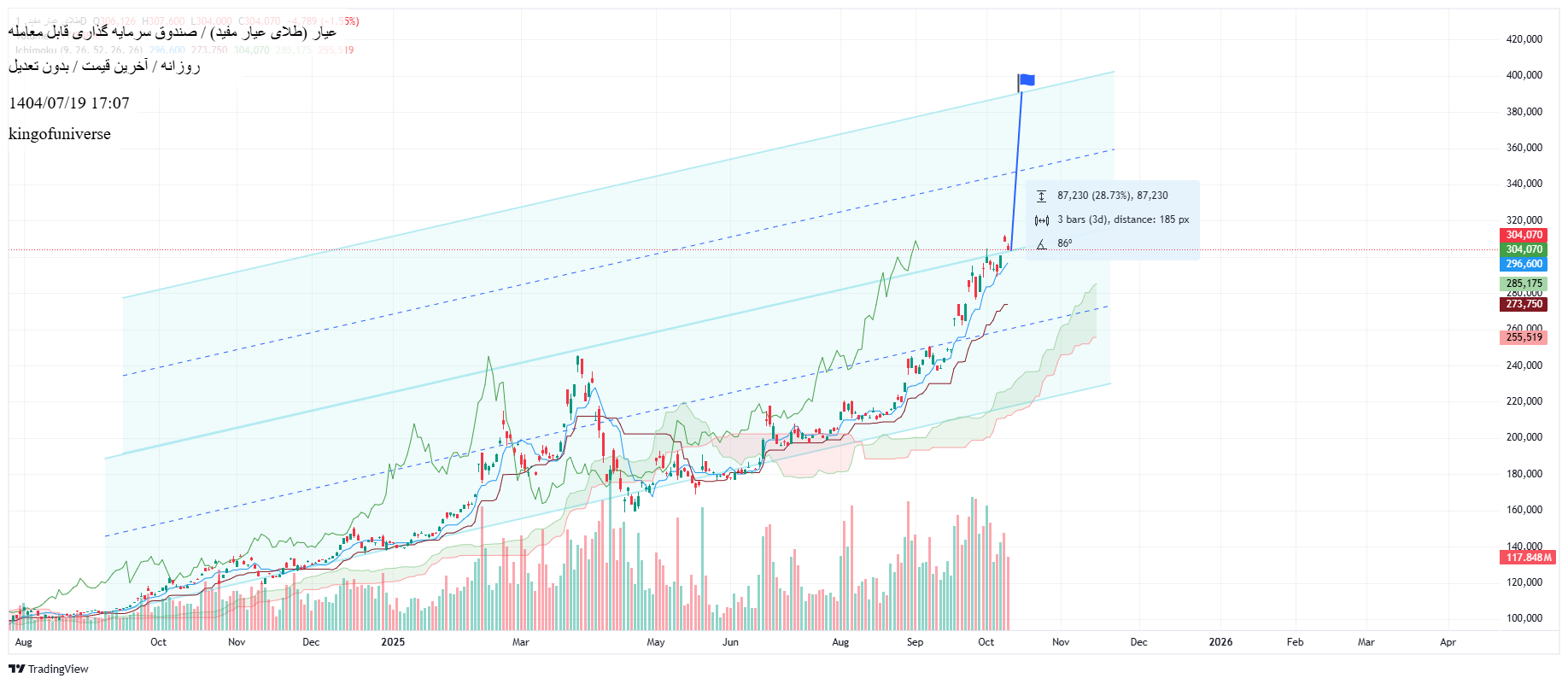 analysis_chart