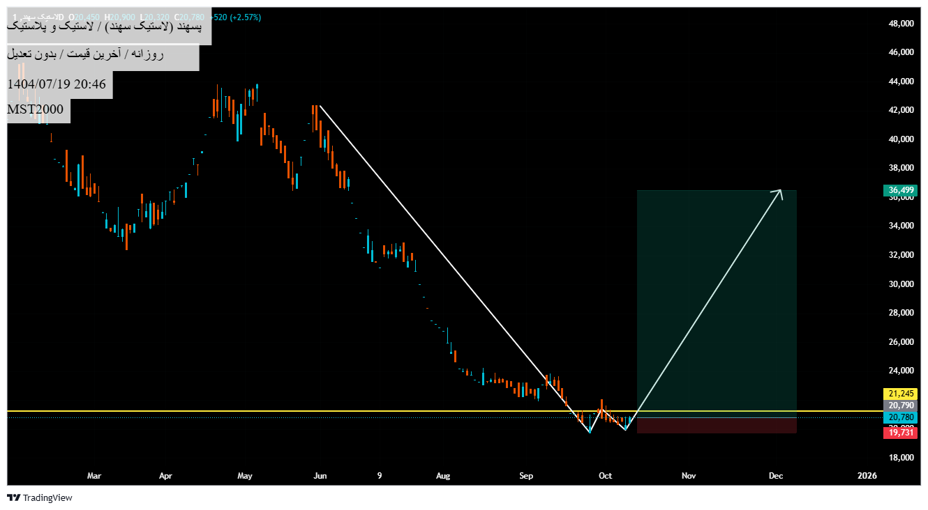 analysis_chart