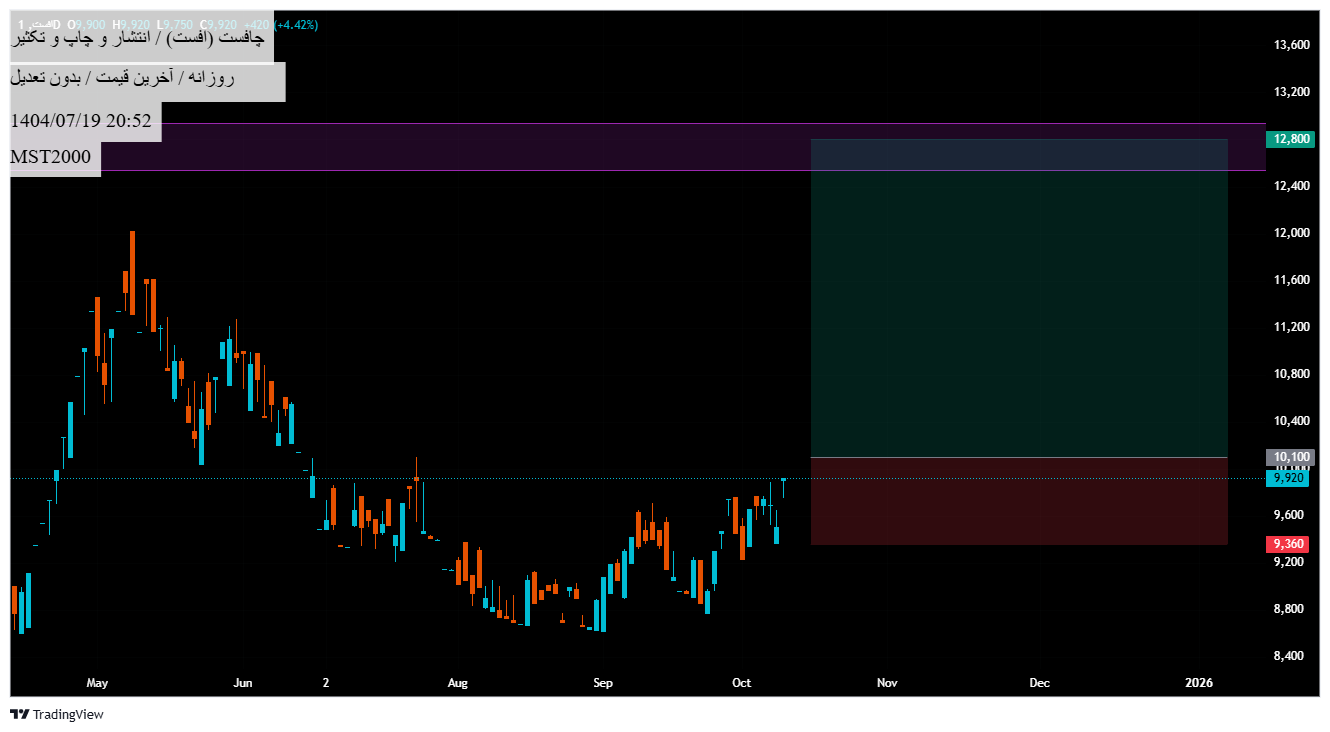 analysis_chart