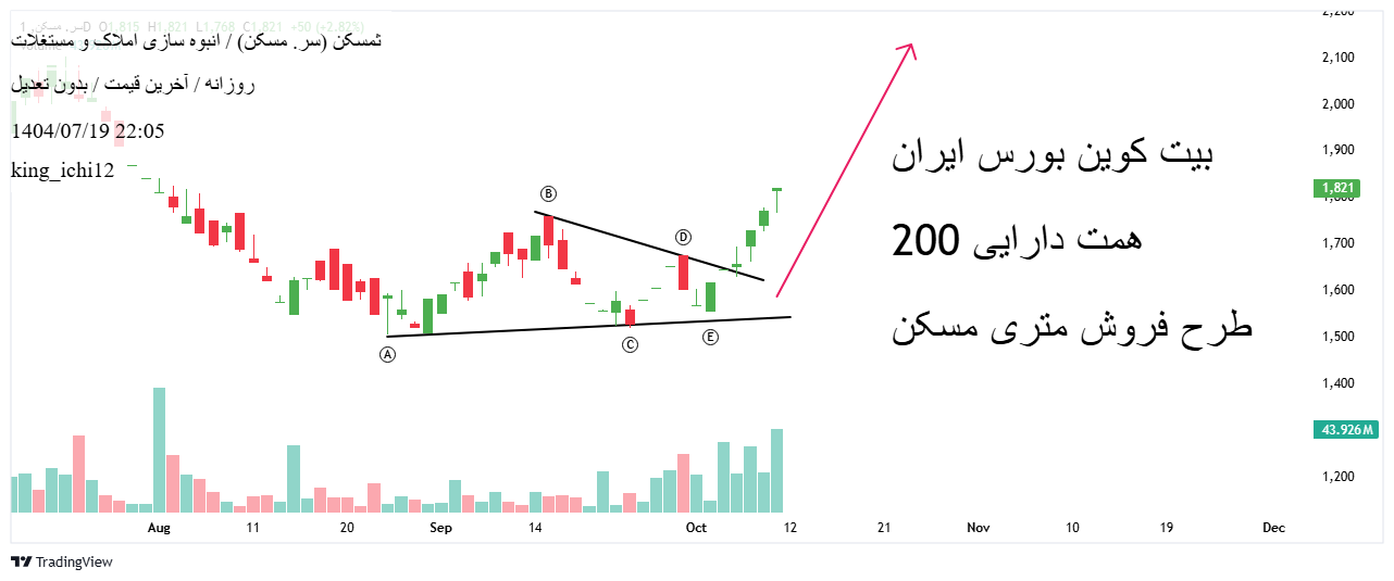 analysis_chart