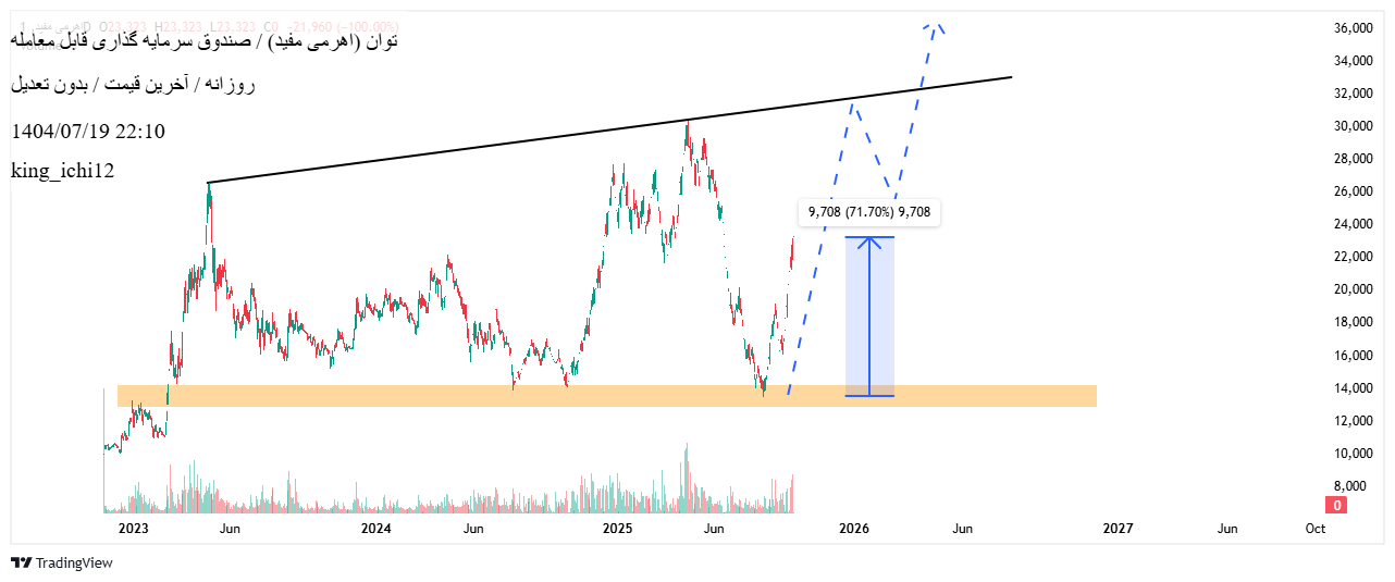 analysis_chart