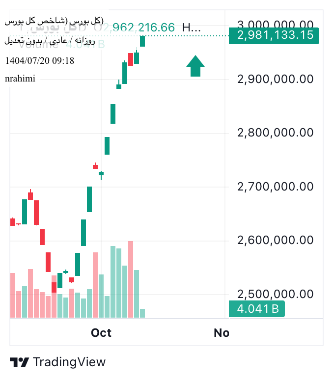 خرید،تکنیکال،nrahimi