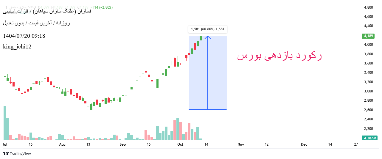 خریدفسازان،تکنیکال،king_ichi12