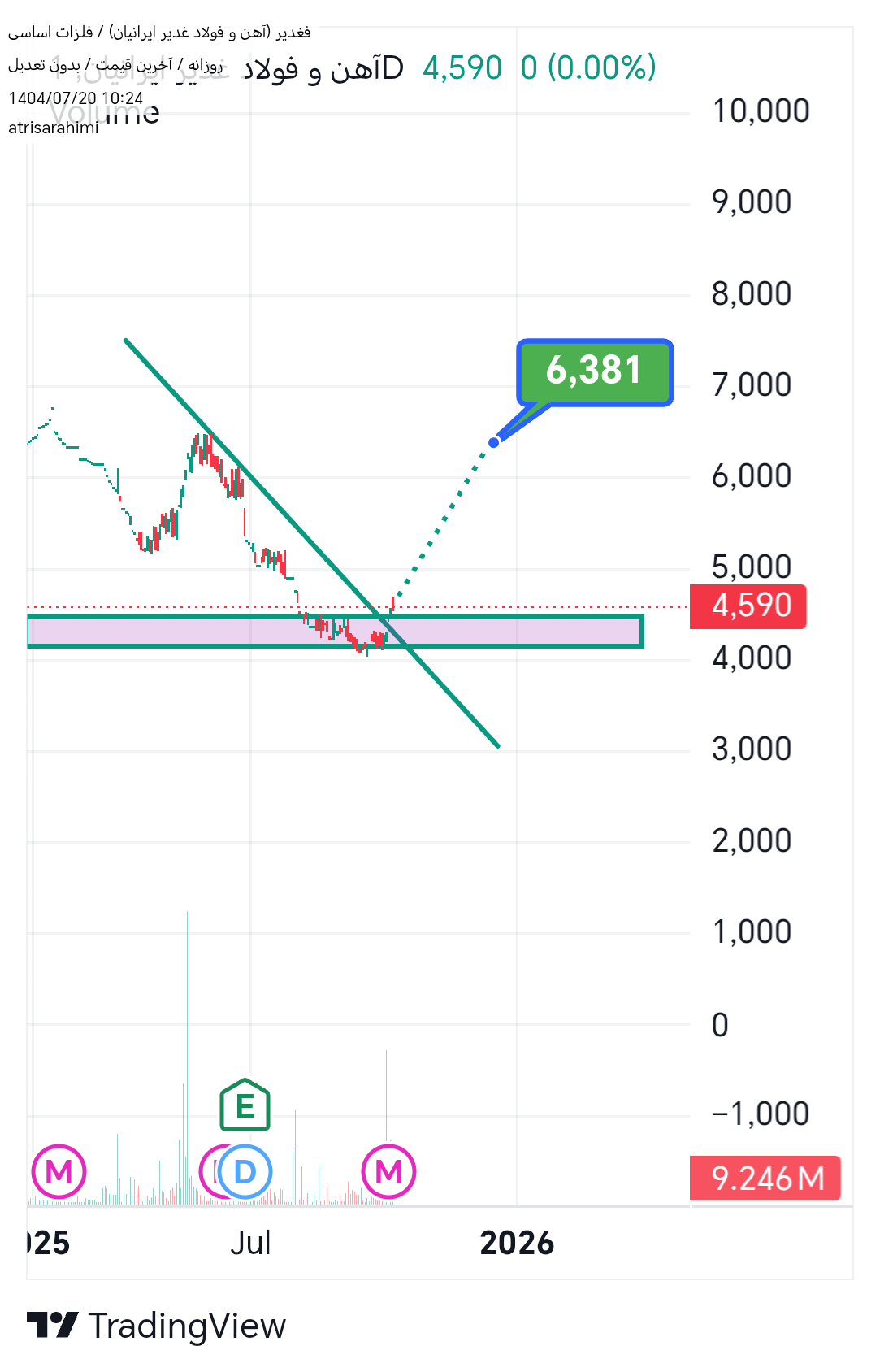 Buyفغدیر،Technical،atrisarahimi