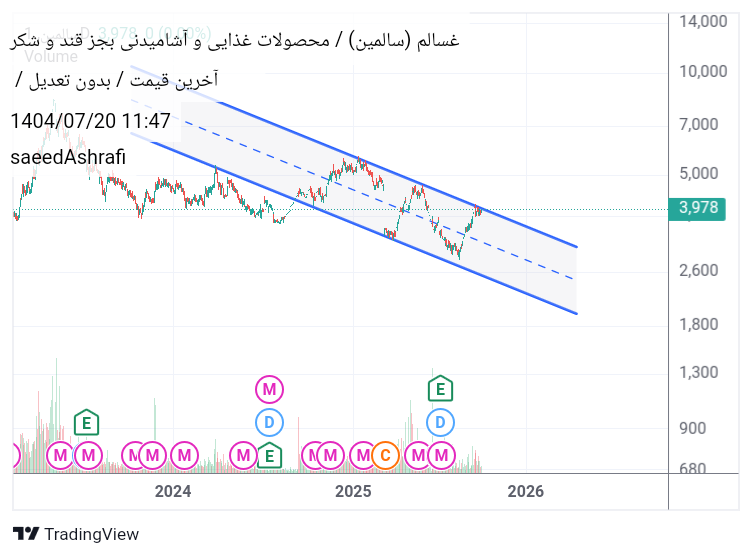 analysis_chart