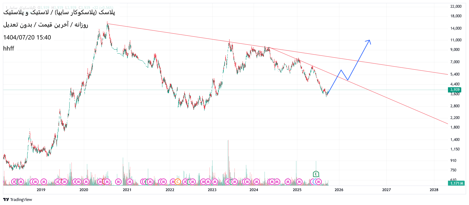 کارخانجات_پلاسکوکار_سایپا