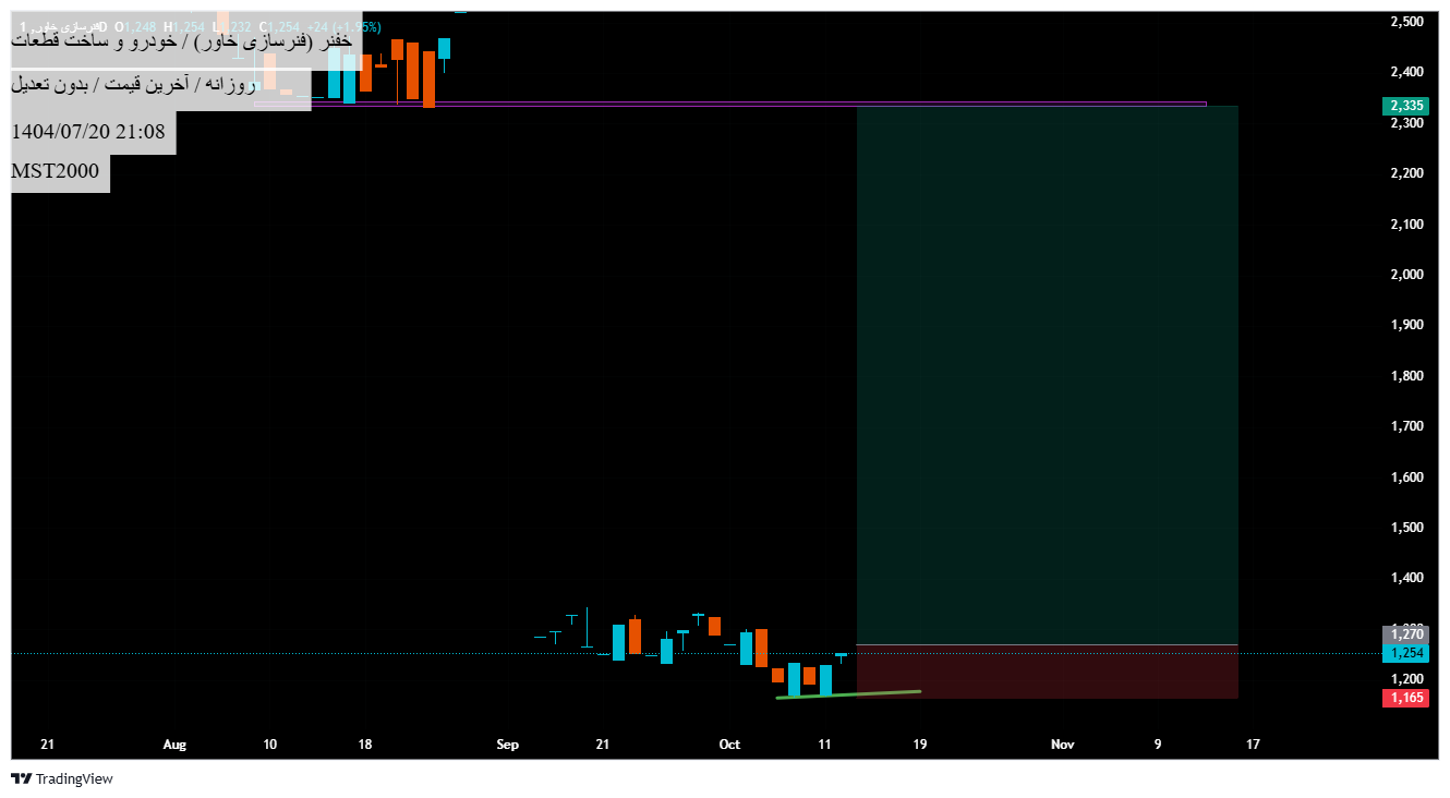 analysis_chart