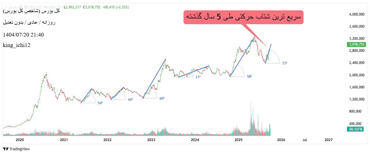 Buy،Technical،king_ichi12