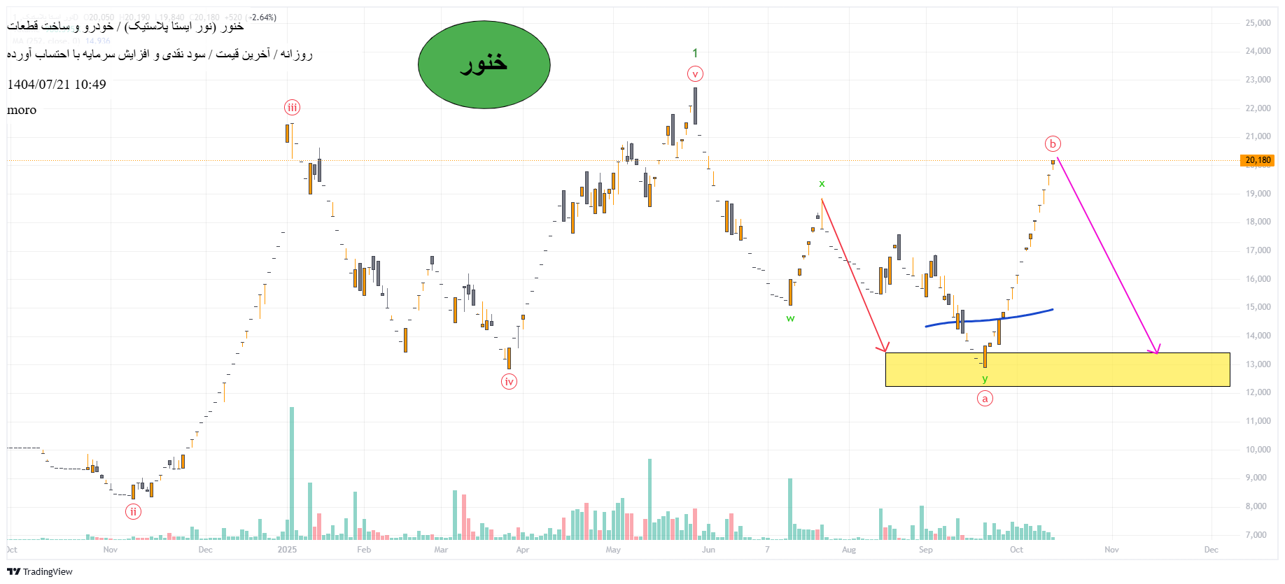 analysis_chart