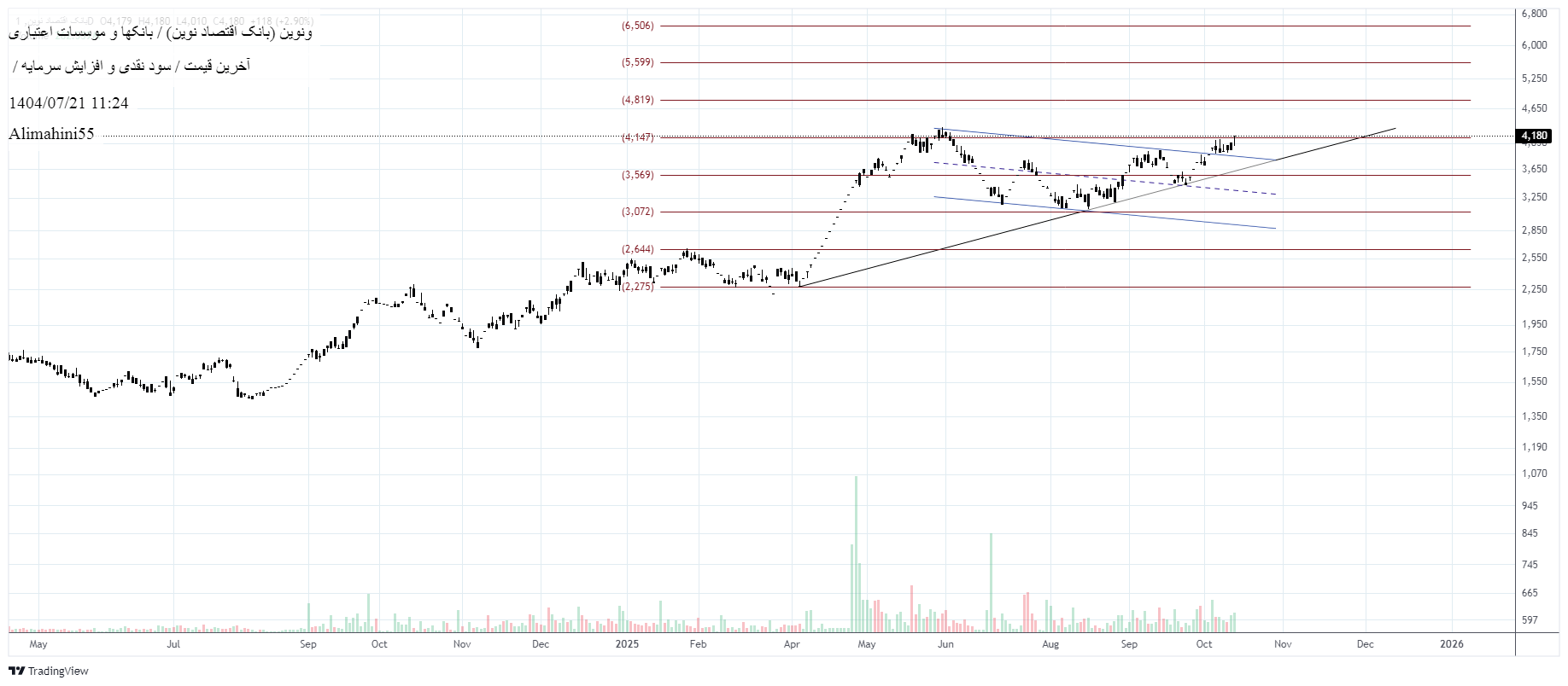Buy،Technical،Alimahini55