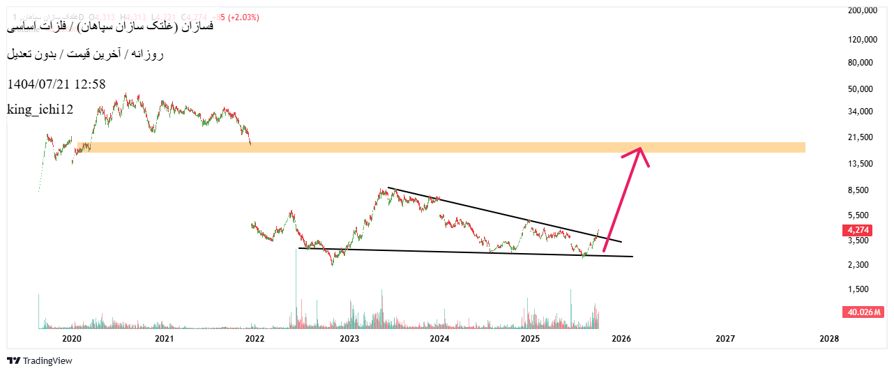 analysis_chart