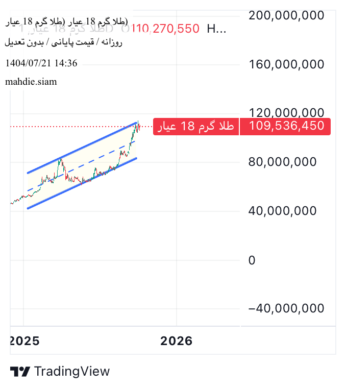 بيعطلا ۱۸ عیار،التحليل الفني،mahdie.siam