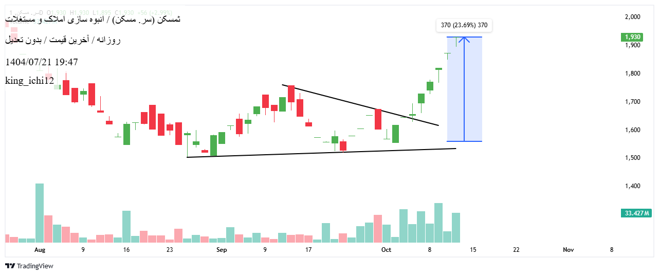 analysis_chart