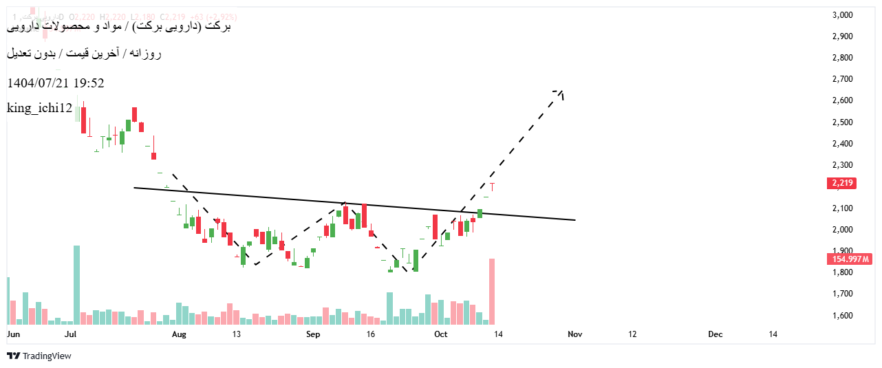analysis_chart
