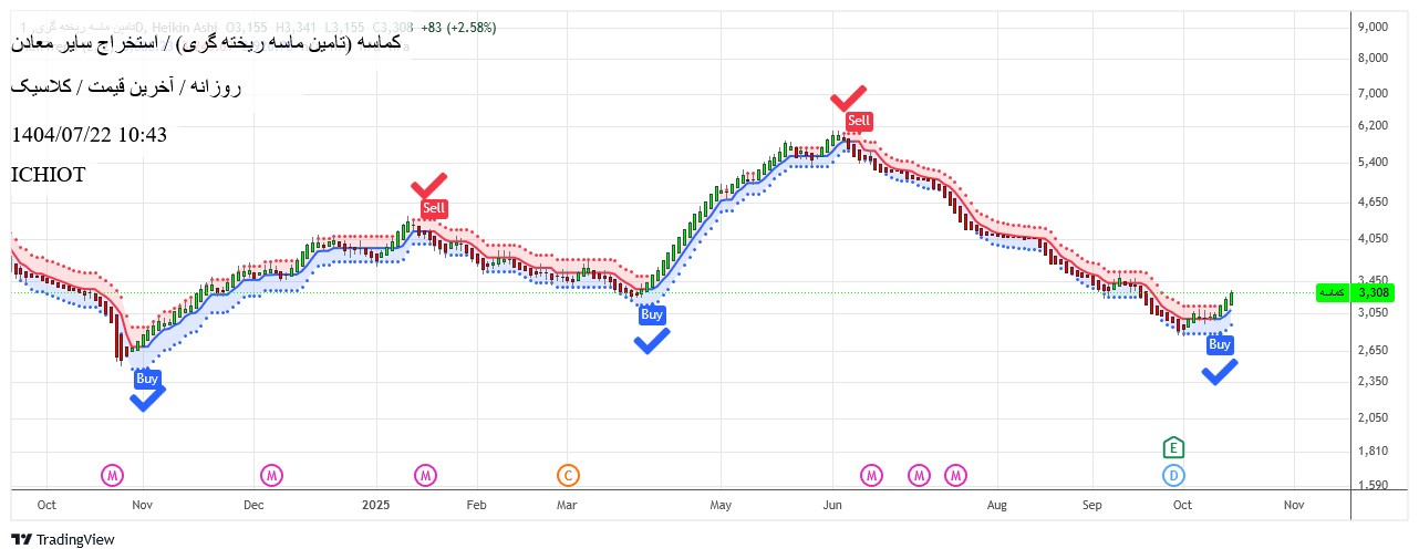 analysis_chart