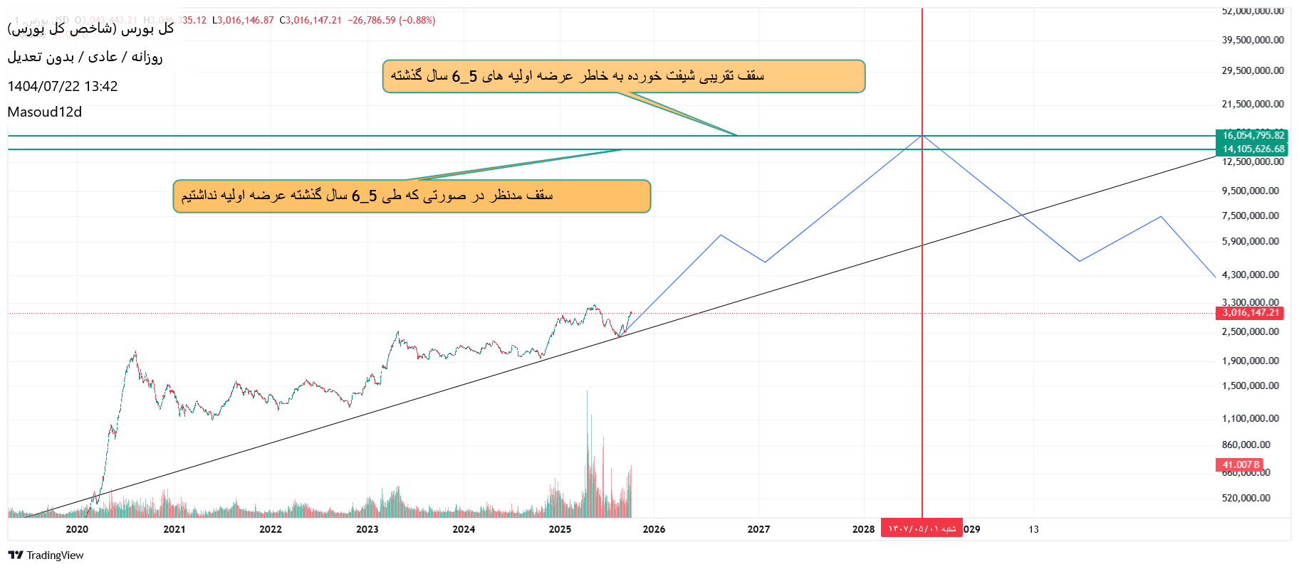 خرید،تکنیکال،Masoud12d